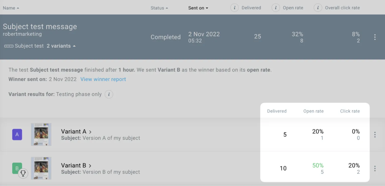 A/B testing results dashboard displaying performance metrics, conversion rates, and statistical significance for data-driven growth marketing decisions